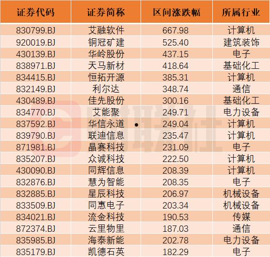 艾融软件成北交所10倍科技大牛股