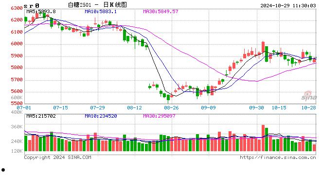光大期货：10月29日软商品日报